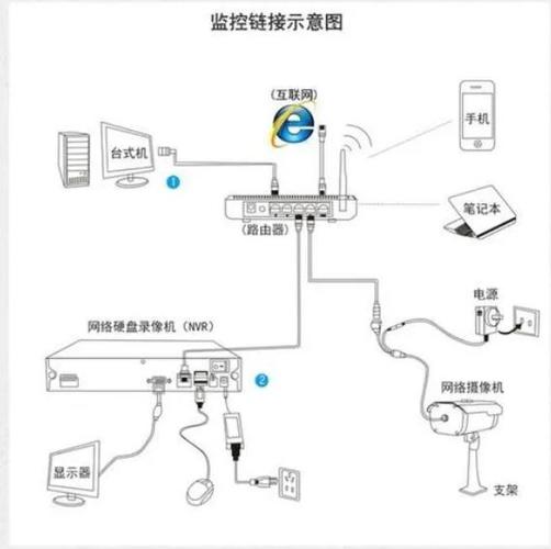 如何连接监控摄像头到电脑缩略图