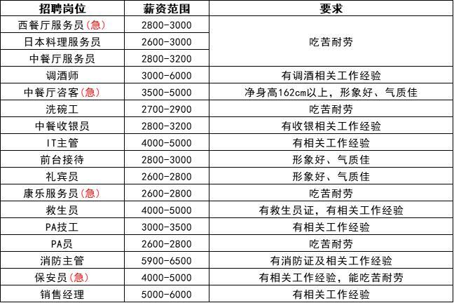调酒师培训学费多少钱一个月