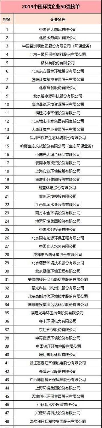 著名的世界环保公司