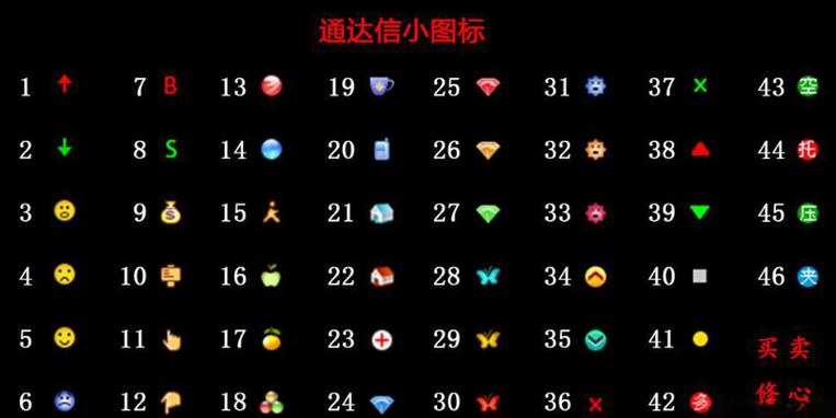 通达信图标代码大全表