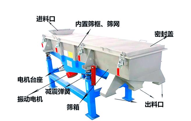 振动筛咋调震动大小