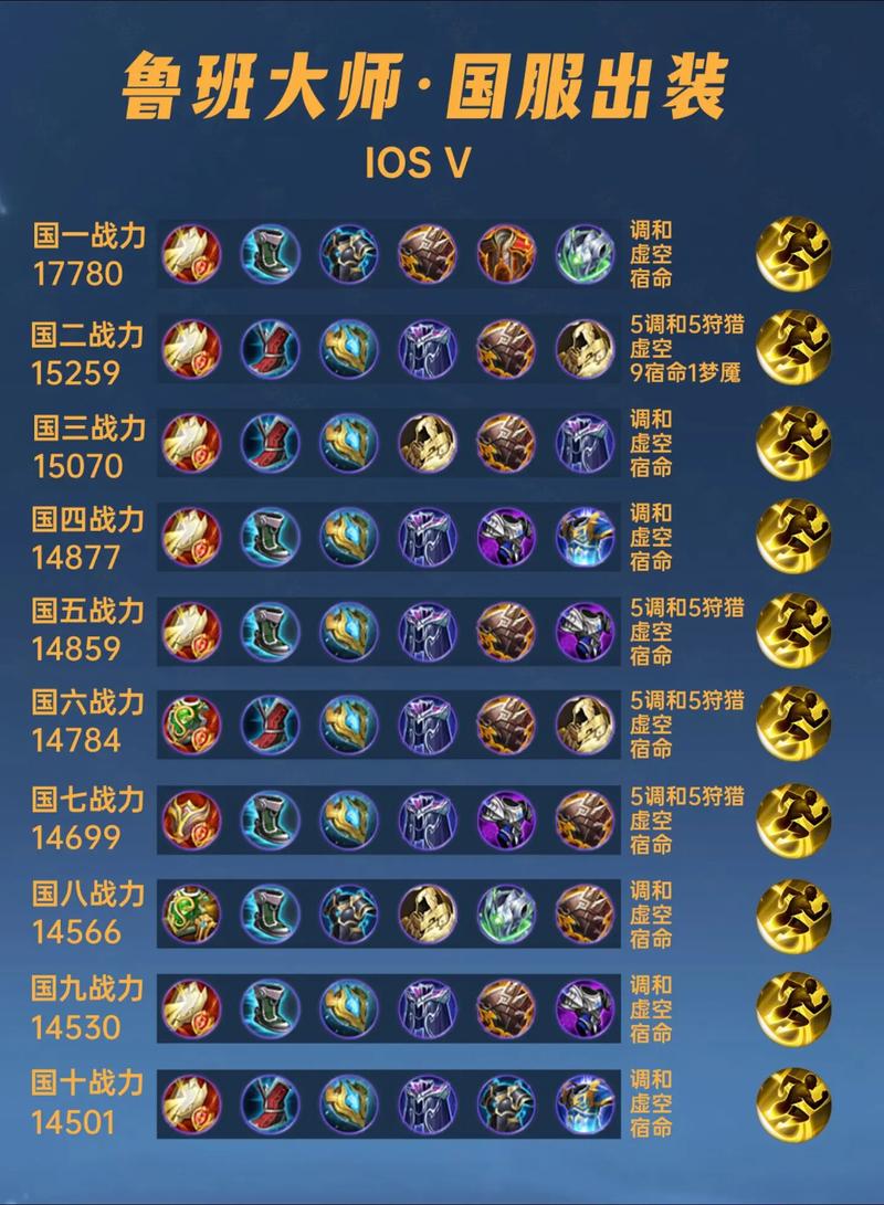 王者荣耀铭文怎么改成自定义缩略图