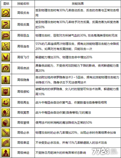 梦幻西游2打书技巧