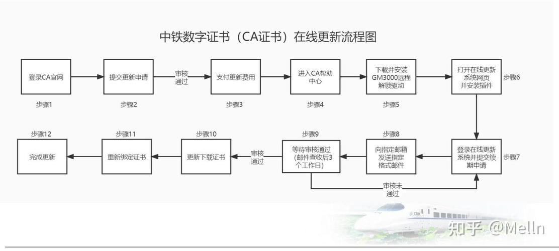 CA数字证书怎么续费缩略图