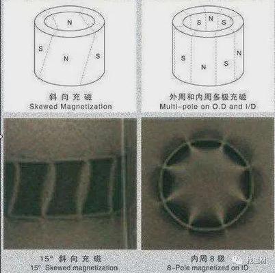 钕铁硼可以反复充磁吗
