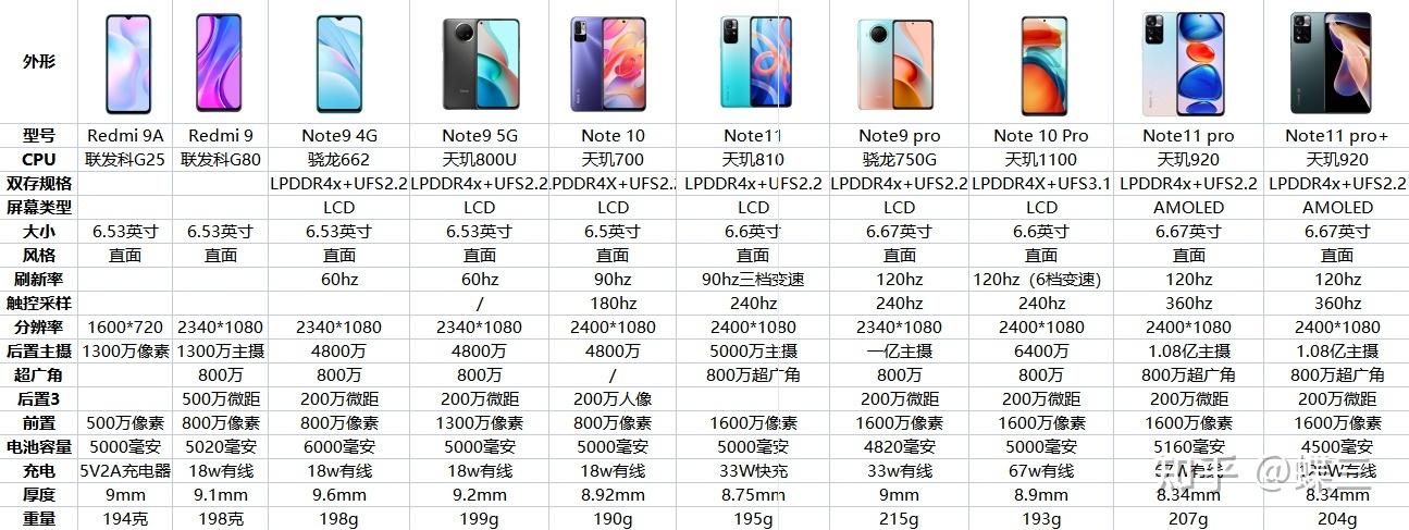 红米note配置参数表缩略图