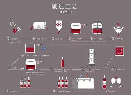 wine使用方法