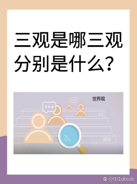 人们在什么方面以世界观为根据
