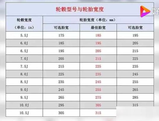 235一55r19轮胎多少钱