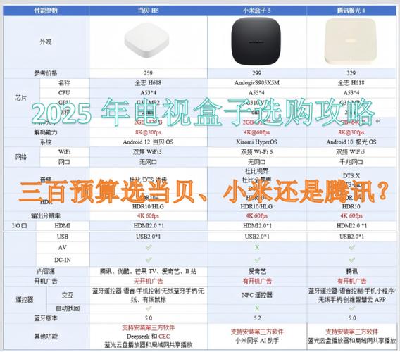 天猫魔盒很多电视都收费