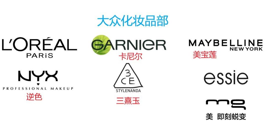 四大化妆品品牌缩略图