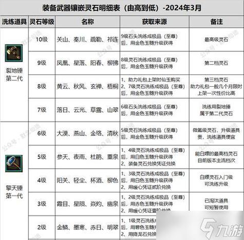 获得石块的方法
