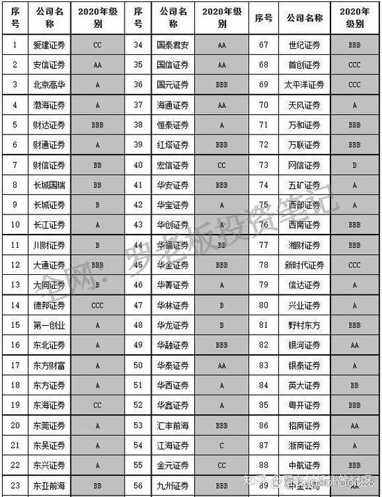 广发证券佣金收费标准