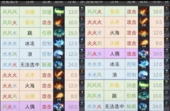 曙光英雄攻略