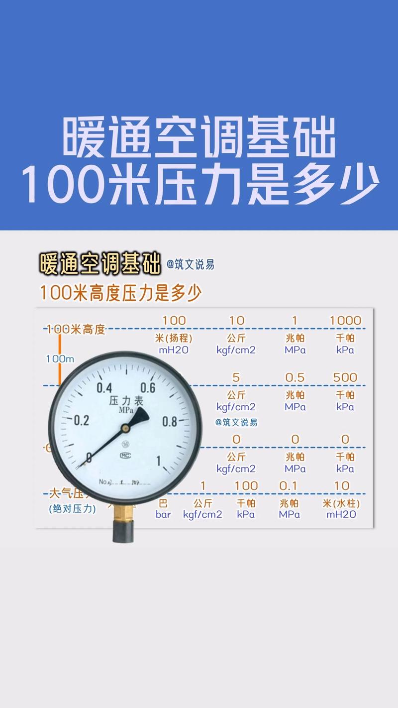 气压换算表