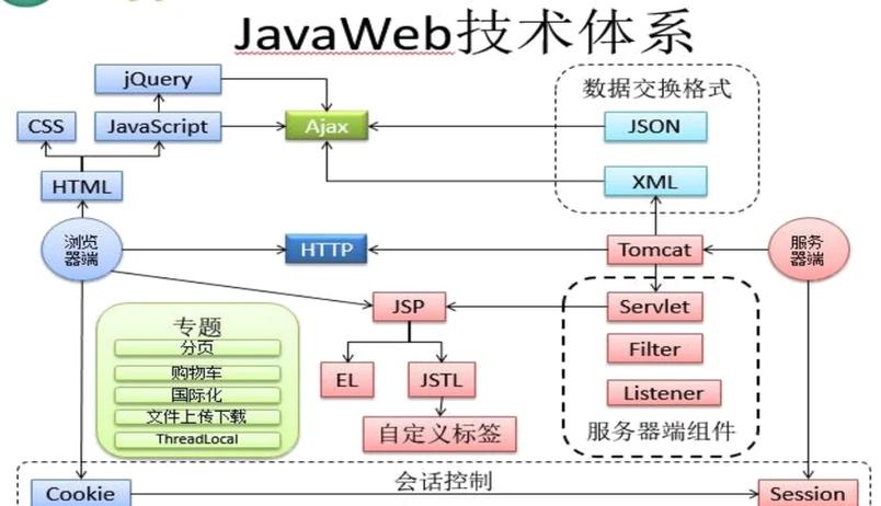 java工作流框架哪个好