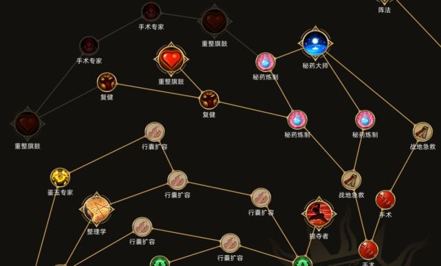 部落与弯刀重置天赋
