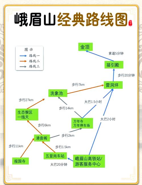 峨眉山支线任务流程