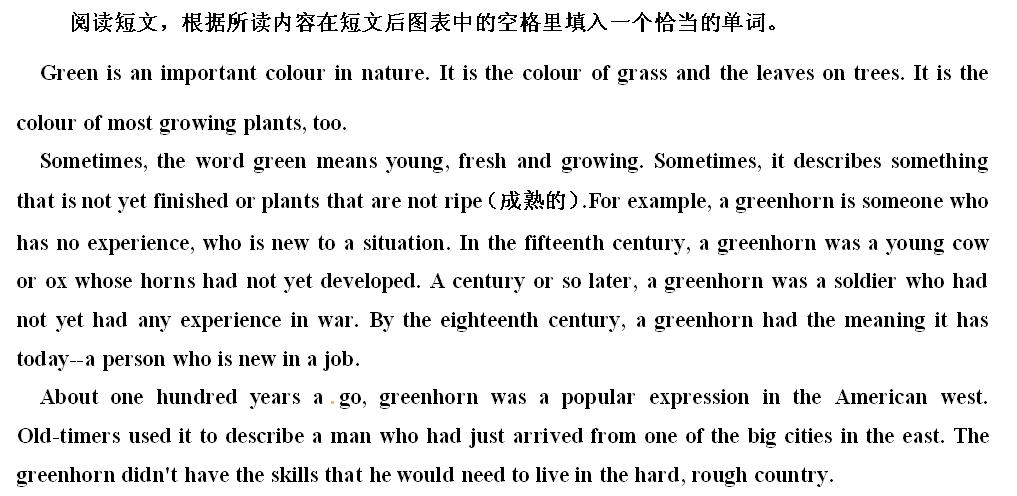 打英语单词时如何留空格