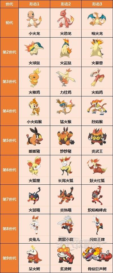 珍珠钻石御三家进化