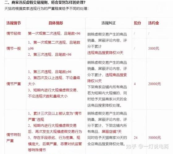 淘宝刷手的法律后果