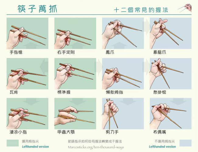 辅助筷子的使用方法缩略图