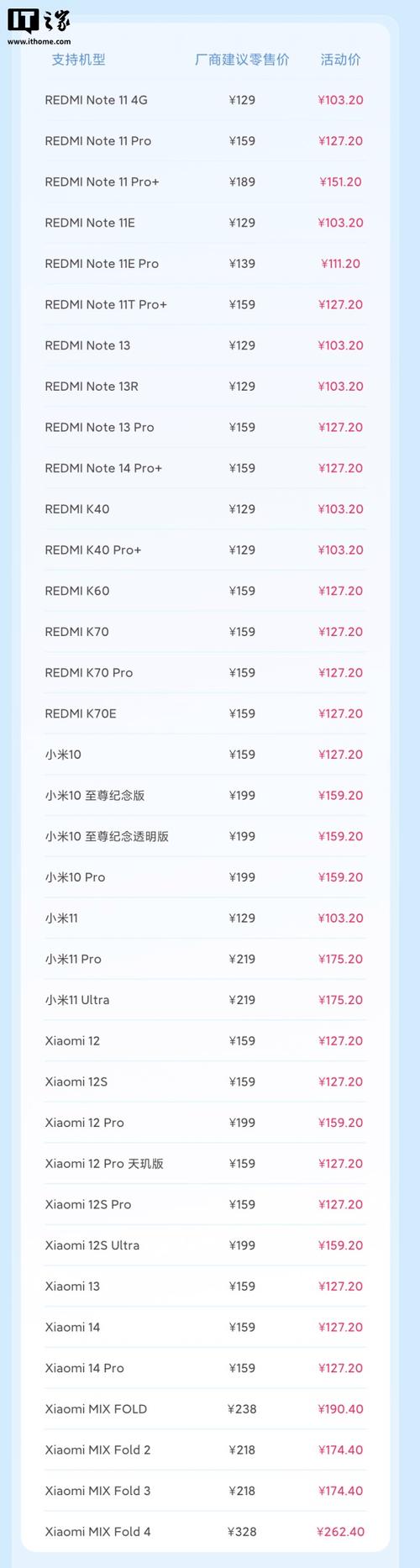 小米手机电池能用多久