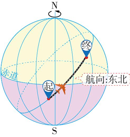 爱情到底有多远
