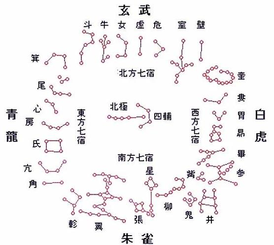 古代天文星象图