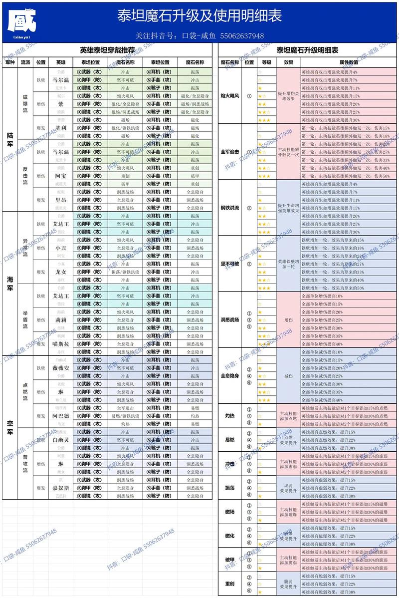口袋奇兵到100级还能升级不