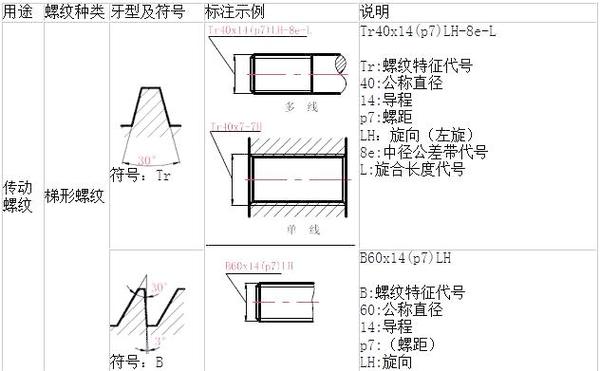 sw外螺纹画法及标注