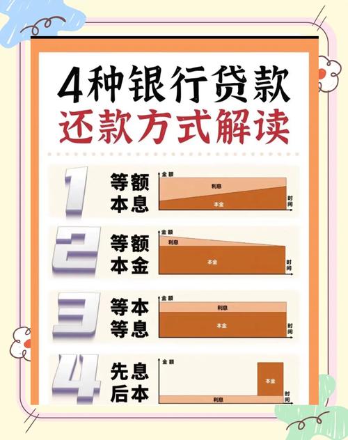 贷款还款方式
