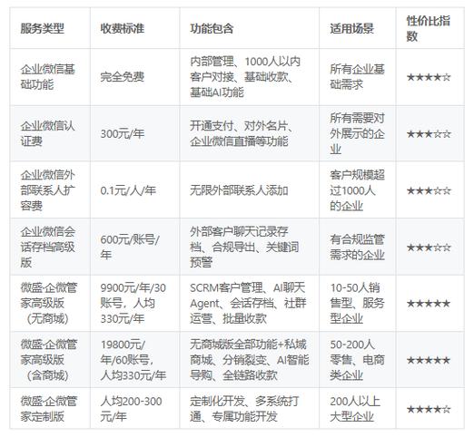 企业微信收费2026
