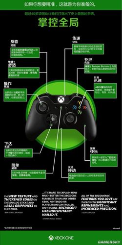 手柄xbox one使用方法