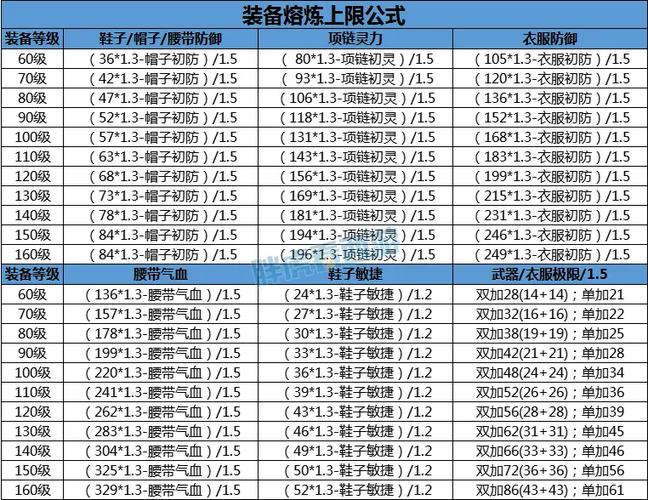 梦幻西游熔炼计算公式