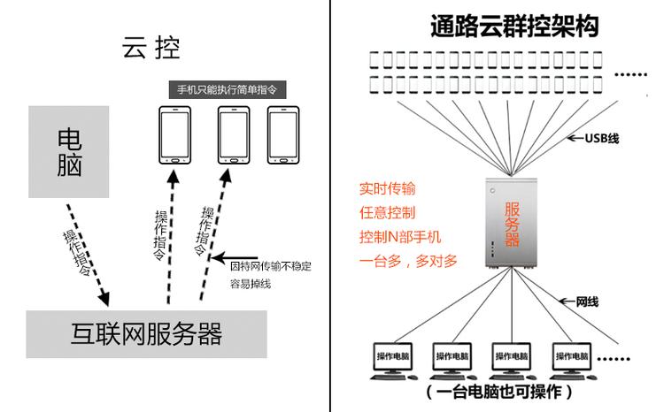 平板的悬浮球怎么关闭