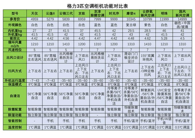 5匹空调价格一览表