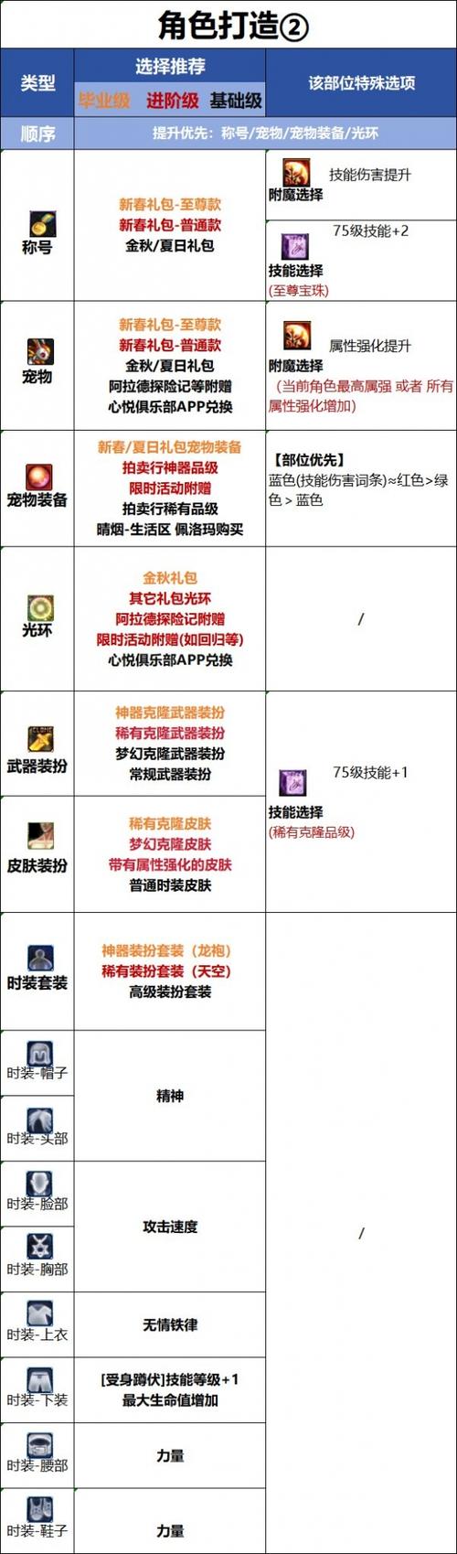 设置为装扮预览无法制作神器装扮游戏截图