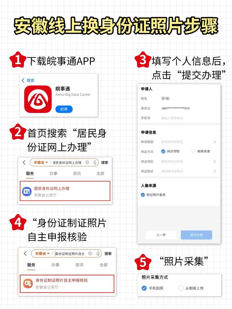 下载皖亊通认证