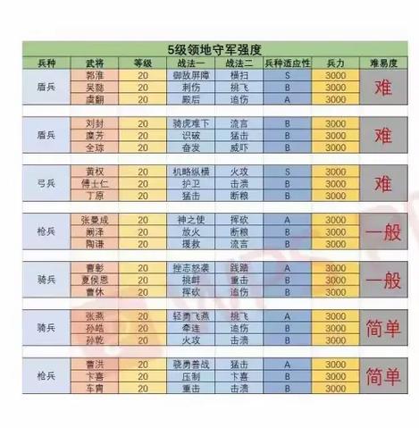 三国志6级地守军列表