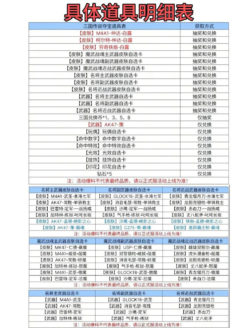 积分夺宝分解的东西有什么用