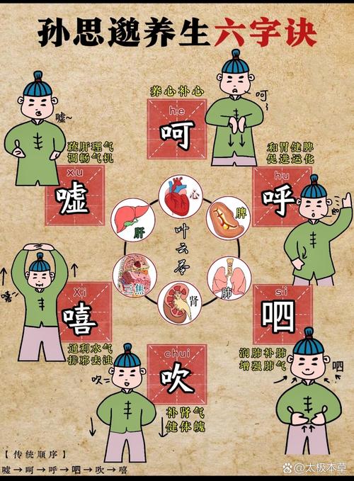 六字诀对哪些病有效
