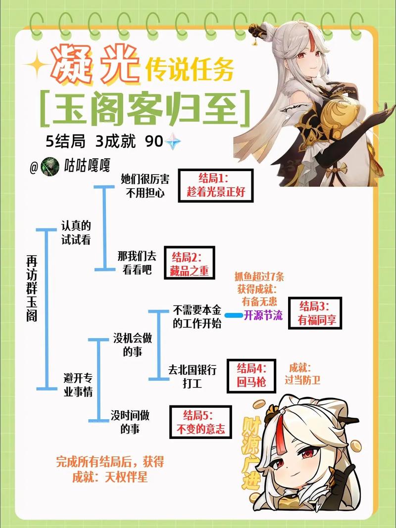 原神完成传说任务可以获得角色吗