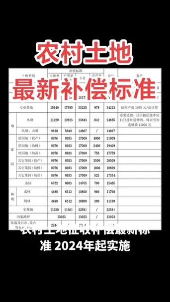 农田征收补偿标准