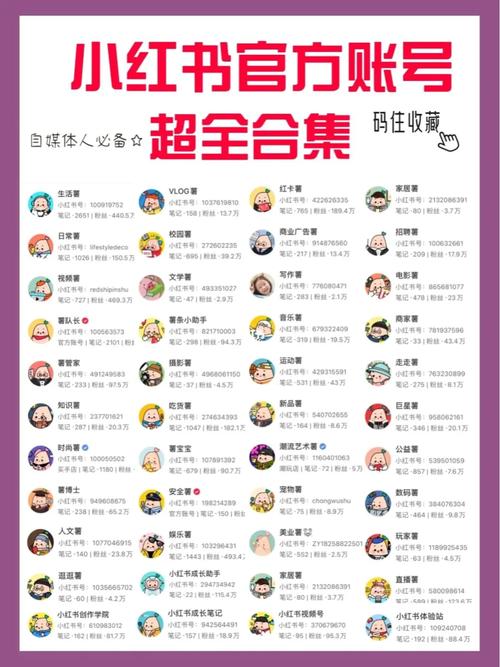 小红书号怎么改第二次