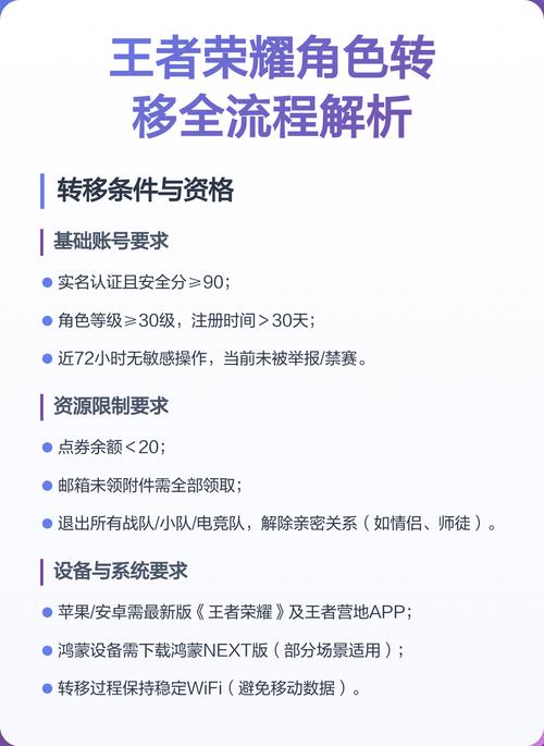 王者转移已有角色存在怎么办
