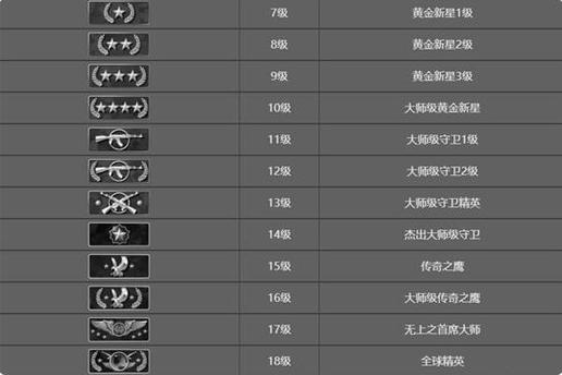 csgo官匹段位升级规则图标