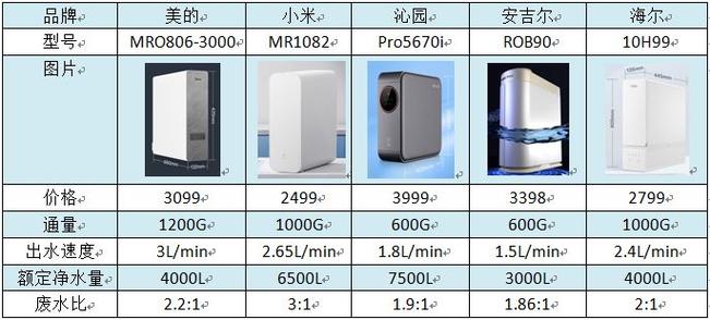 有核辐射净水器有哪些