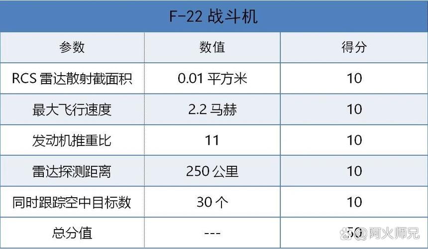 f22战斗机参数