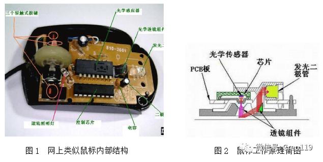鼠标发光二极管不亮修理